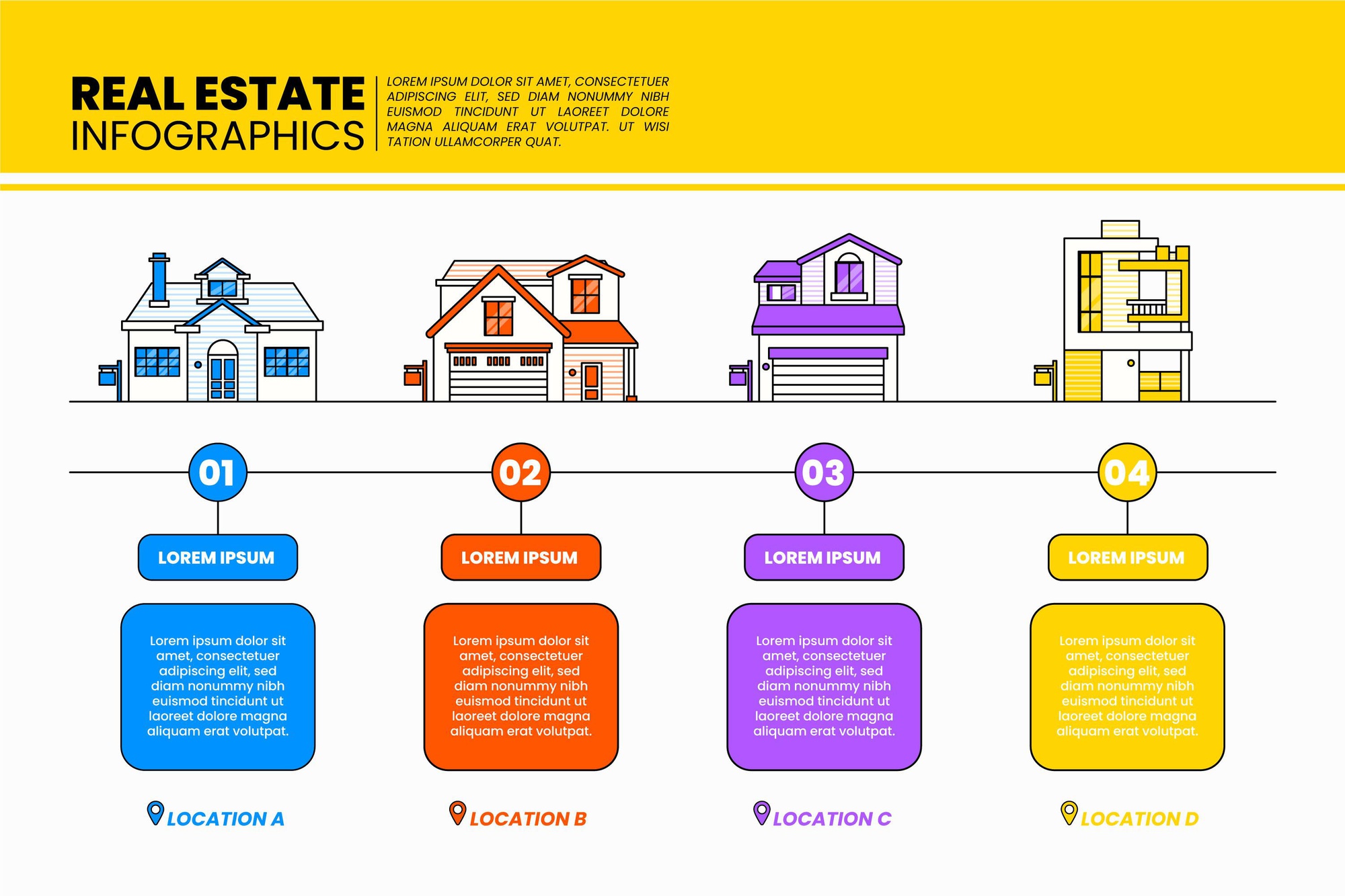 Diagramă simplă a procesului de vânzare